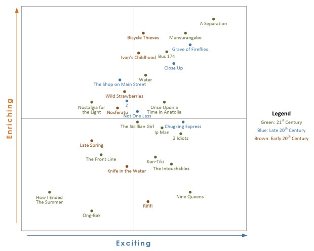 First Month Quadrant Graph
