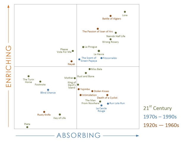 The Second Month The Second Month